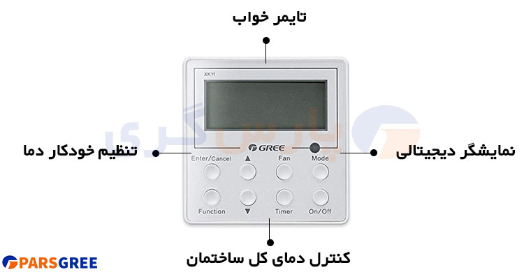 ویژگی های ریموت کنترل مرکزی داکت اسپلیت کانالی گری 30000