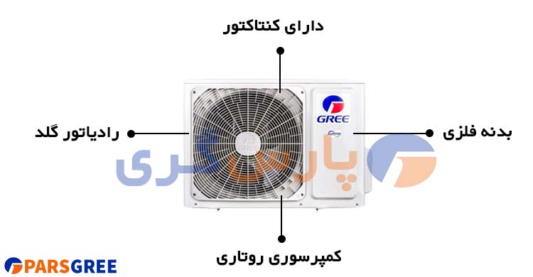 مشخصات یونیت خارجی کولر گازی گری accent 24000