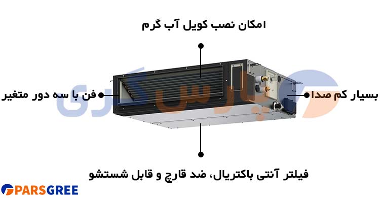 مشخصات یونیت داخلی داکت اسپلیت کانالی 30000 گری