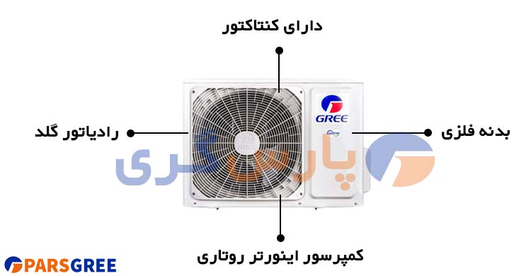 بررسی یونیت خارجی کولر گازی دیواری گری آی سیو 12000