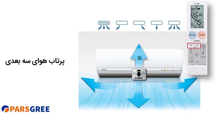 پرتاب هوای چند جهته در کولر گازی دیواری گری اکسنت 12000