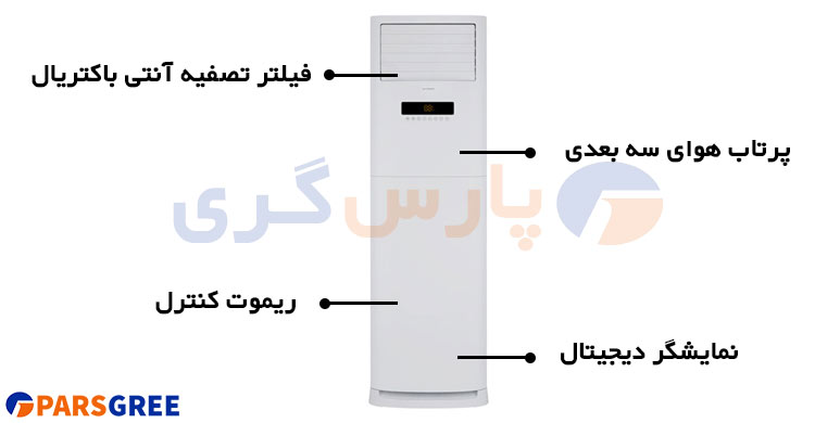 مشخصات یونیت داخلی کولر گازی ایستاده اینورتر گری 36000