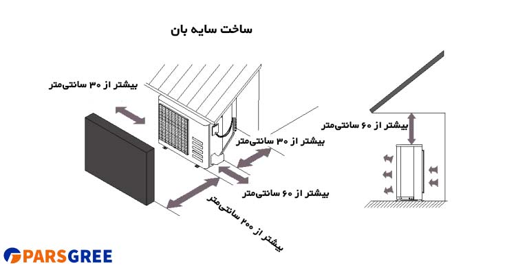 راههای مراقبت از یونیت خرجی کولر گازی