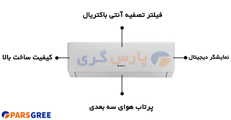 مشخصات یونیت داخلی کولر گازی گری سری پلار 30000