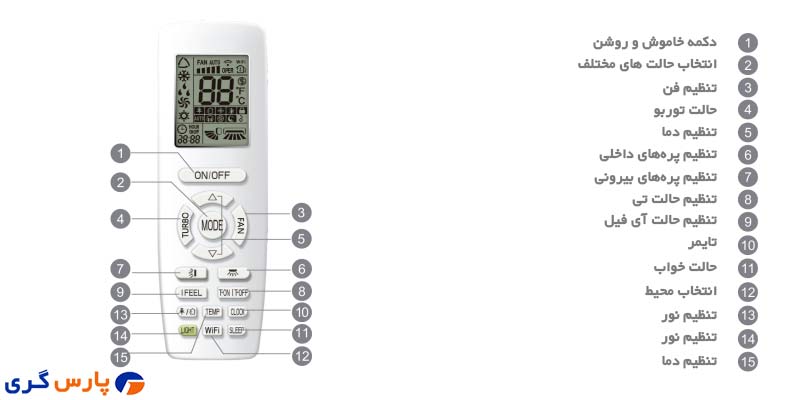 معرفی دکمه های ریموت کنترل گری