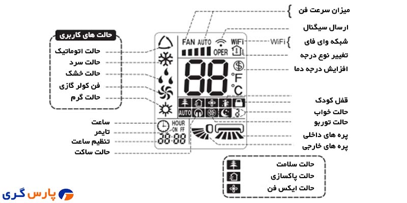 معرفی آیکون های ریموت کنترل کولر گازی گری